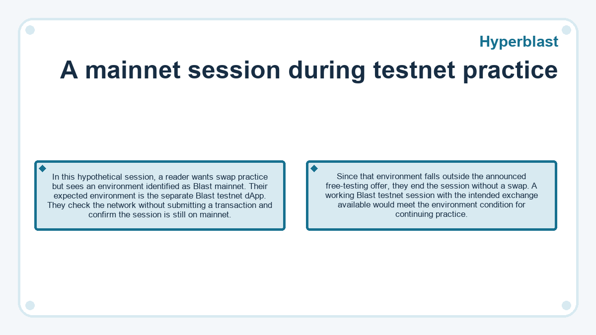 Visual summary: A mainnet session during testnet practice (Hyperblast)